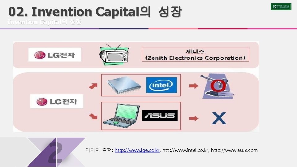 02. Invention Capital의 성장 이미지 출처: http: //www. lge. co. kr, httl: //www. intel.