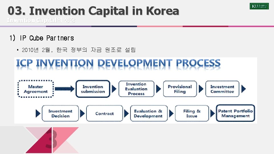 03. Invention Capital in Korea Invention Capital의 성장 1) IP Cube Partners • 2010년