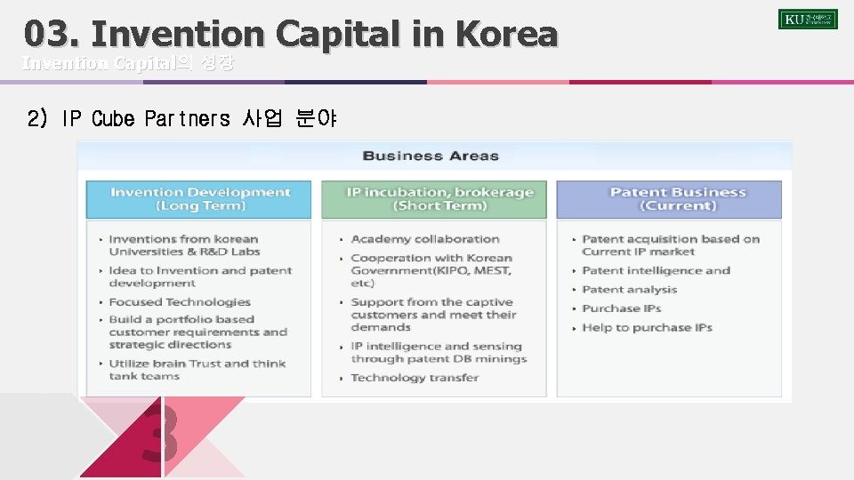 03. Invention Capital in Korea Invention Capital의 성장 2) IP Cube Partners 사업 분야