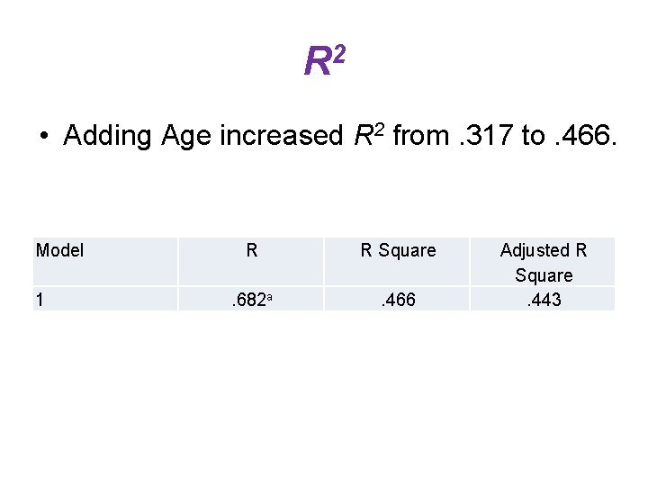 R 2 • Adding Age increased R 2 from. 317 to. 466. Model 1