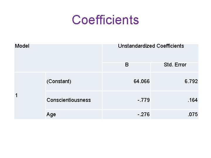 Coefficients Model Unstandardized Coefficients B (Constant) 1 Std. Error 64. 066 6. 792 Conscientiousness