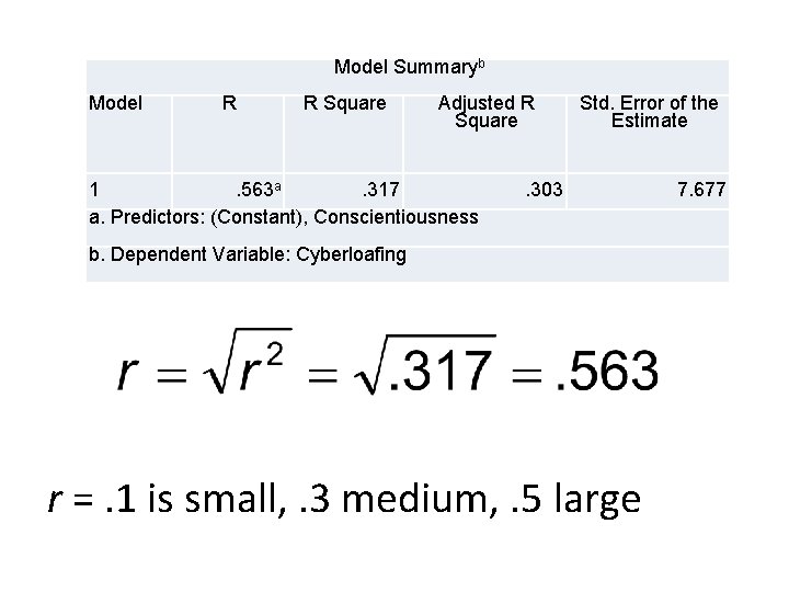 Model Summaryb Model R R Square Adjusted R Square 1. 563 a. 317 a.