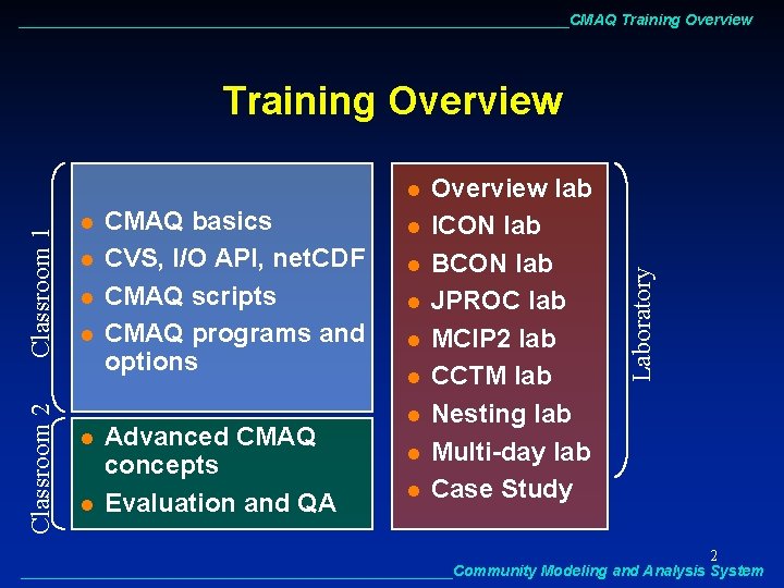 _________________________________CMAQ Training Overview Classroom 2 Classroom 1 l l l l CMAQ basics CVS,