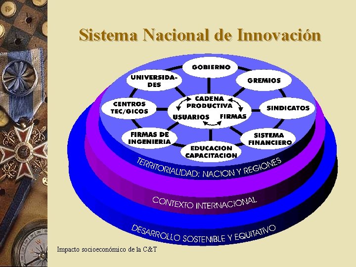 Sistema Nacional de Innovación Impacto socioeconómico de la C&T 