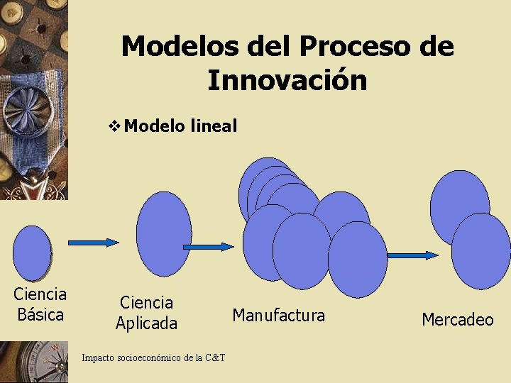 Modelos del Proceso de Innovación v Modelo lineal Ciencia Básica Ciencia Aplicada Impacto socioeconómico