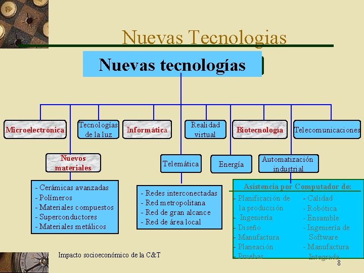 Nuevas Tecnologias Nuevas tecnologías Microelectrónica Tecnologías de la luz Informática Realidad virtual Nuevos materiales