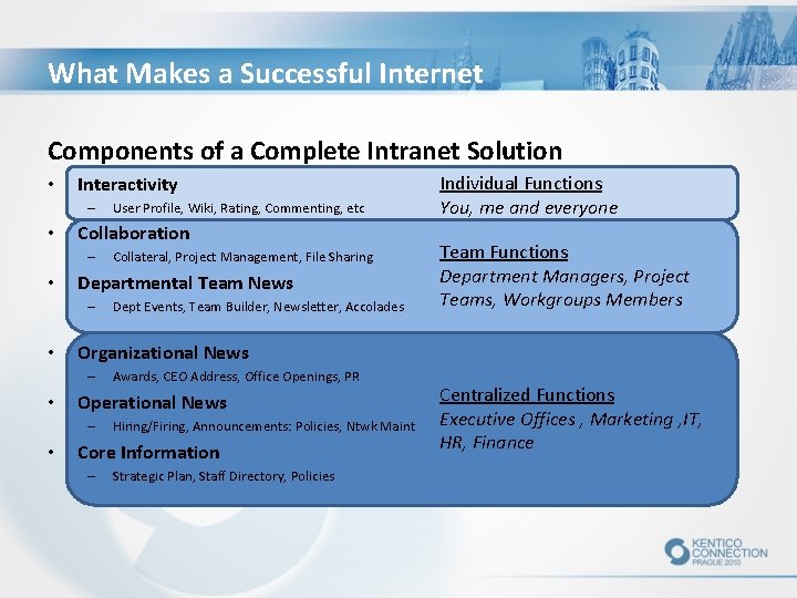 What Makes a Successful Internet Components of a Complete Intranet Solution • Interactivity –