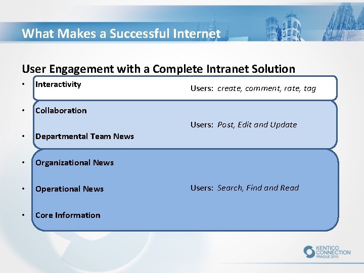 What Makes a Successful Internet User Engagement with a Complete Intranet Solution • Interactivity