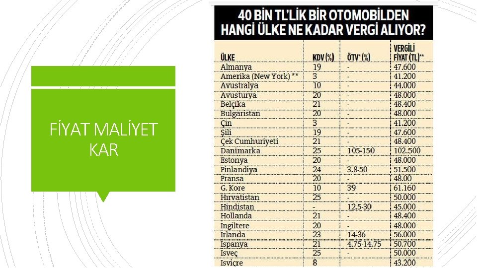 FİYAT MALİYET KAR 