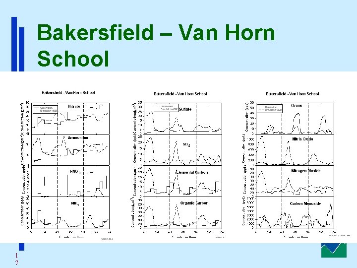 Bakersfield – Van Horn School 1 7 