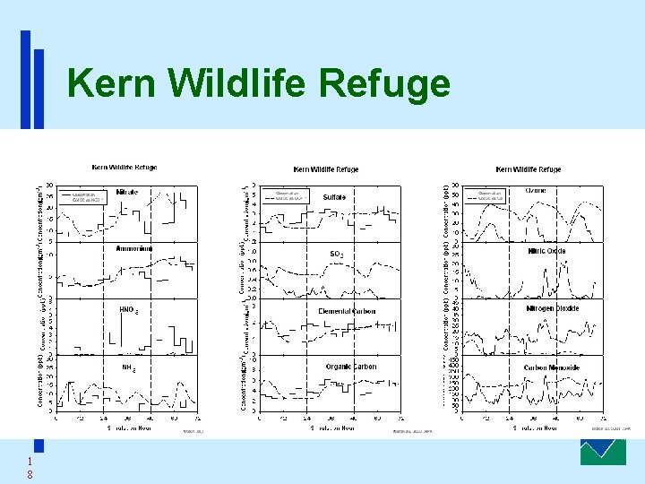 Kern Wildlife Refuge 1 8 