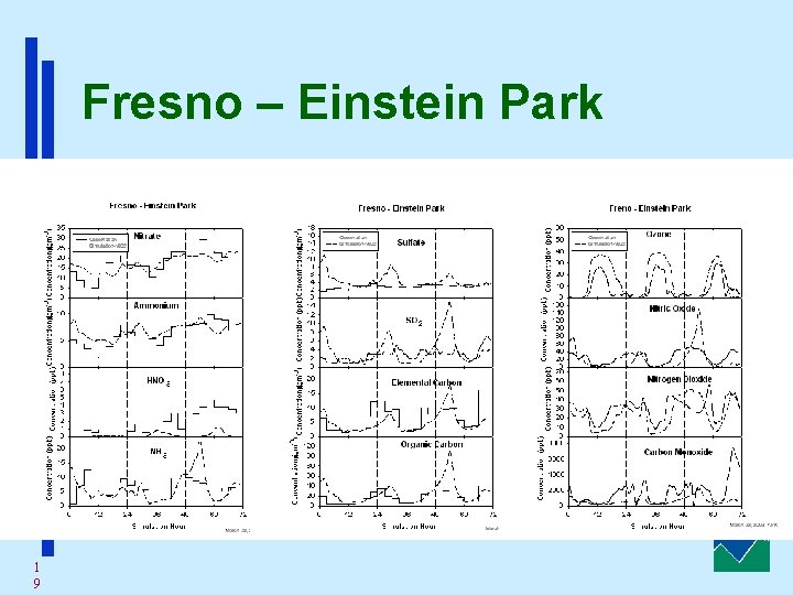 Fresno – Einstein Park 1 9 