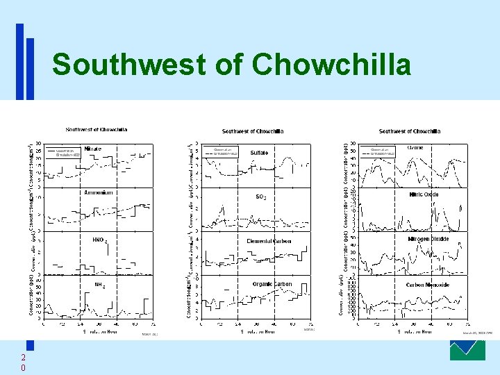 Southwest of Chowchilla 2 0 