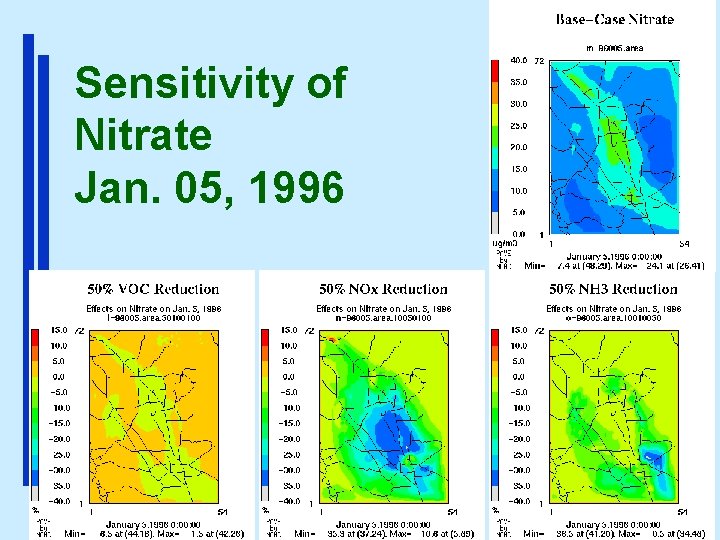 Sensitivity of Nitrate Jan. 05, 1996 2 2 