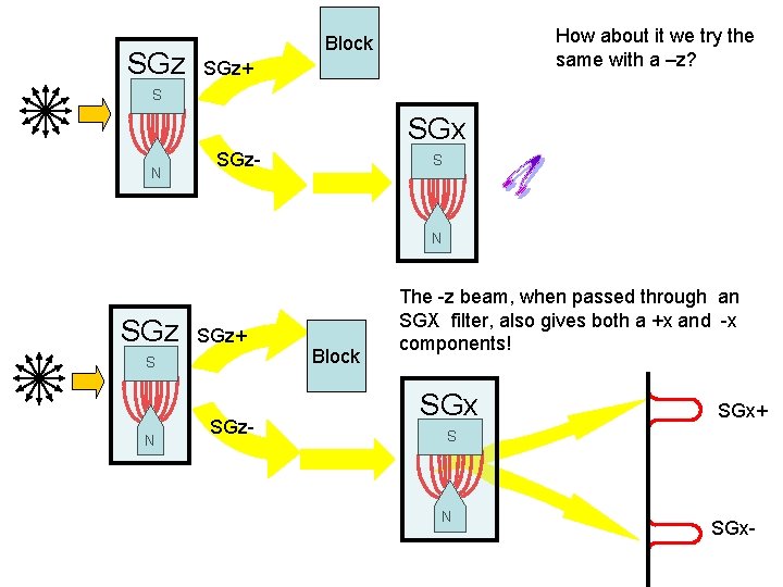 SGz How about it we try the same with a –z? Block SGz+ S