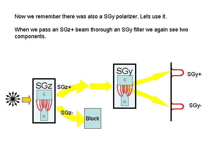 Now we remember there was also a SGy polarizer. Lets use it. When we