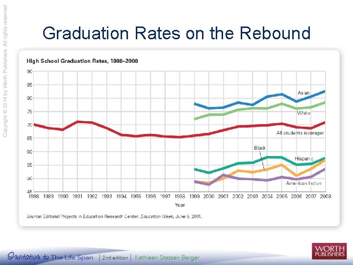 Graduation Rates on the Rebound 