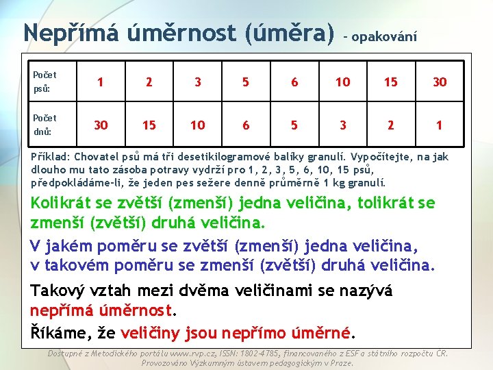 Nepřímá úměrnost (úměra) - opakování Počet psů: 1 2 3 5 6 10 15