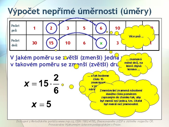 Výpočet nepřímé úměrnosti (úměry) Počet psů: 1 2 3 5 6 10 15 30