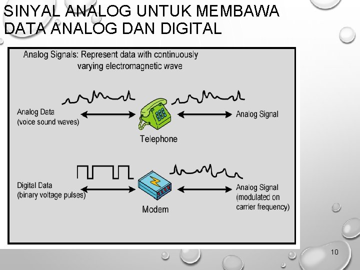 SINYAL ANALOG UNTUK MEMBAWA DATA ANALOG DAN DIGITAL 10 