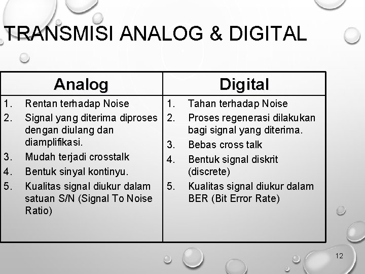 TRANSMISI ANALOG & DIGITAL Analog 1. 2. 3. 4. 5. Rentan terhadap Noise Signal
