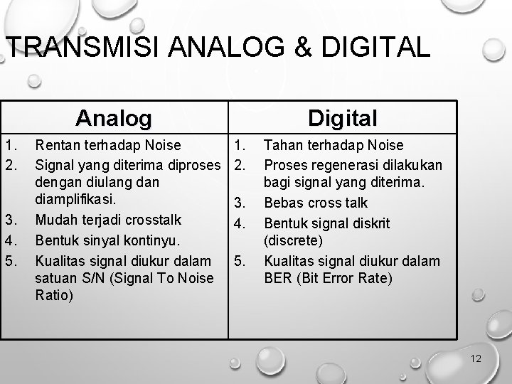 TRANSMISI ANALOG & DIGITAL Analog 1. 2. 3. 4. 5. Rentan terhadap Noise Signal