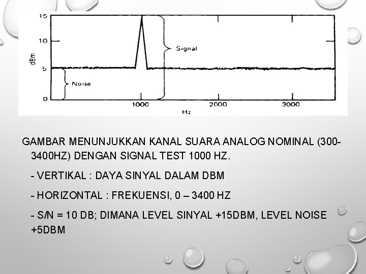 GAMBAR MENUNJUKKAN KANAL SUARA ANALOG NOMINAL (3003400 HZ) DENGAN SIGNAL TEST 1000 HZ. -