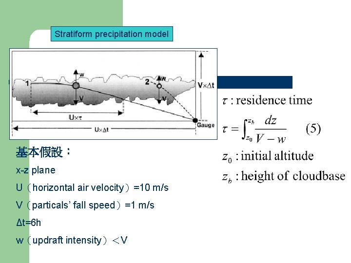 Stratiform precipitation model 基本假設： x-z plane U（horizontal air velocity）=10 m/s V（particals’ fall speed）=1 m/s