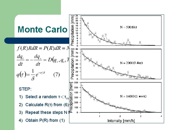 Monte Carlo simulation (7)式的q是probability distribution function（PDF），隨滯留時間τ及 取樣時間尺度δ改變 STEP: 1) Select a random τ＜τmax =Δt