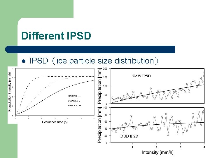Different IPSD l IPSD（ice particle size distribution） 