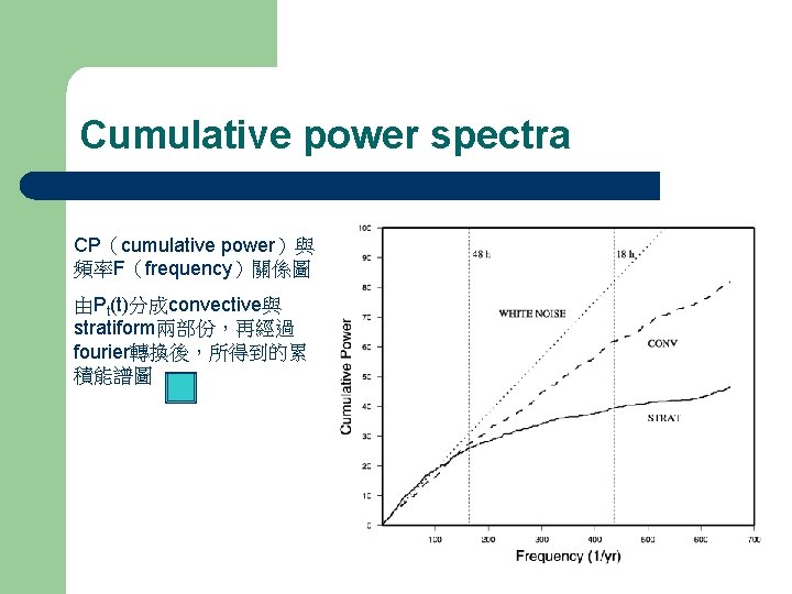 Cumulative power spectra CP（cumulative power）與 頻率F（frequency）關係圖 由Pt(t)分成convective與 stratiform兩部份，再經過 fourier轉換後，所得到的累 積能譜圖 