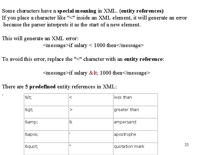 Some characters have a special meaning in XML. (entity references) If you place Some characters have a special meaning in XML. (entity references) If you place