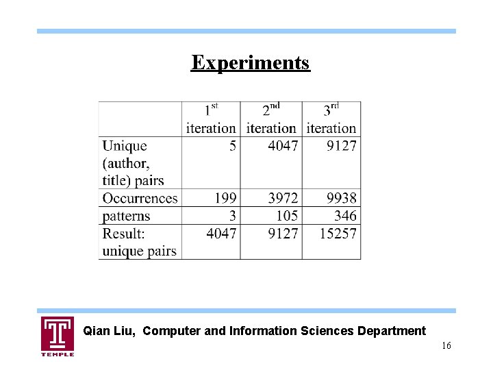 Experiments Qian Liu, Computer and Information Sciences Department 16 