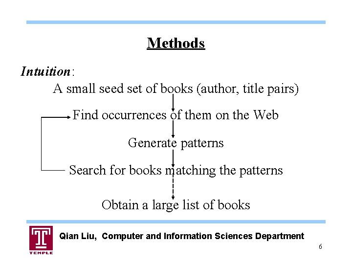 Methods Intuition: A small seed set of books (author, title pairs) Find occurrences of
