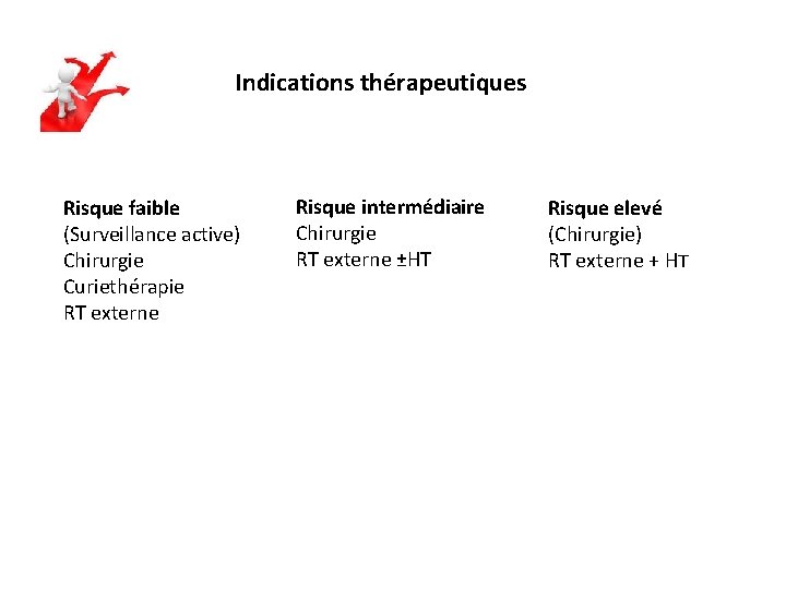 Indications thérapeutiques Risque faible (Surveillance active) Chirurgie Curiethérapie RT externe Risque intermédiaire Chirurgie RT