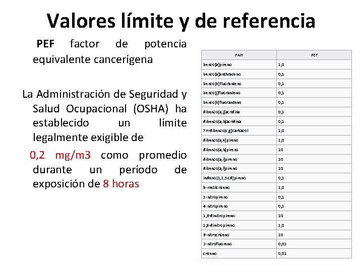  Valores límite y de referencia PEF factor de potencia equivalente cancerígena La Administración