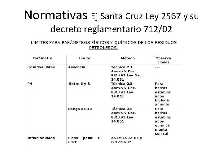 Normativas Ej Santa Cruz Ley 2567 y su decreto reglamentario 712/02 