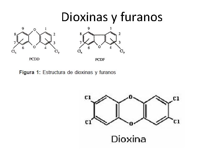 Dioxinas y furanos 