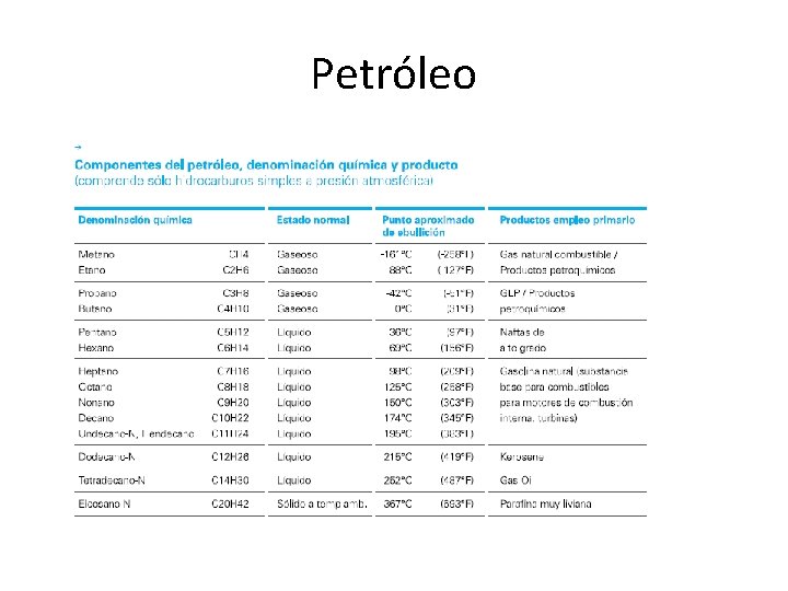 Petróleo 