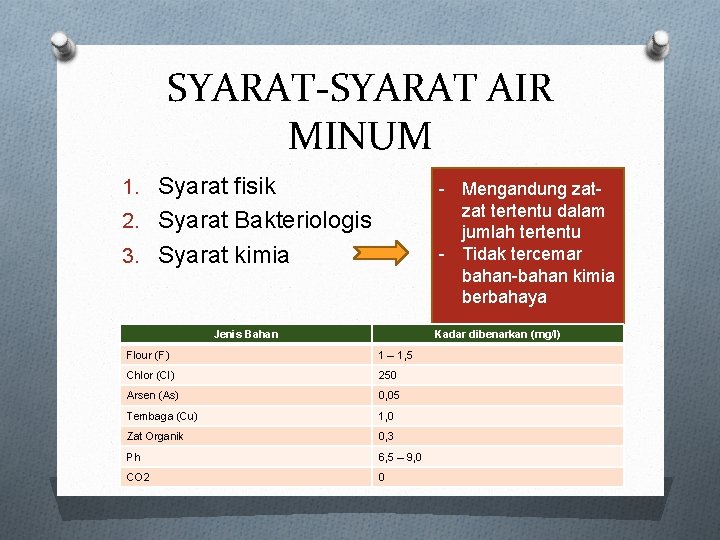 SYARAT-SYARAT AIR MINUM 1. Syarat fisik - Mengandung zatzat tertentu dalam jumlah tertentu -