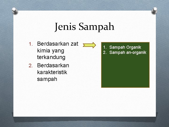 Jenis Sampah 1. Berdasarkan zat kimia yang terkandung 2. Berdasarkan karakteristik sampah 1. Sampah