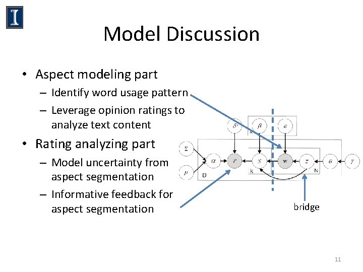 Model Discussion • Aspect modeling part – Identify word usage pattern – Leverage opinion Model Discussion • Aspect modeling part – Identify word usage pattern – Leverage opinion