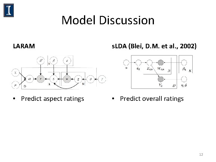 Model Discussion LARAM s. LDA (Blei, D. M. et al. , 2002) • Predict Model Discussion LARAM s. LDA (Blei, D. M. et al. , 2002) • Predict