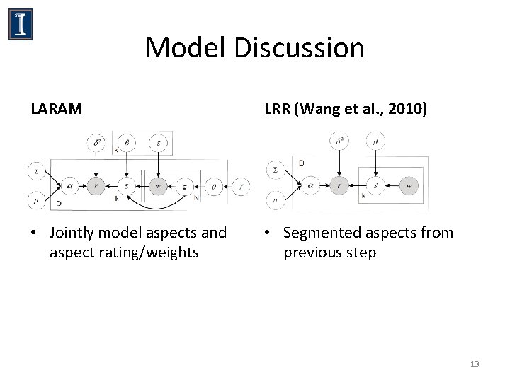 Model Discussion LARAM LRR (Wang et al. , 2010) • Jointly model aspects and Model Discussion LARAM LRR (Wang et al. , 2010) • Jointly model aspects and