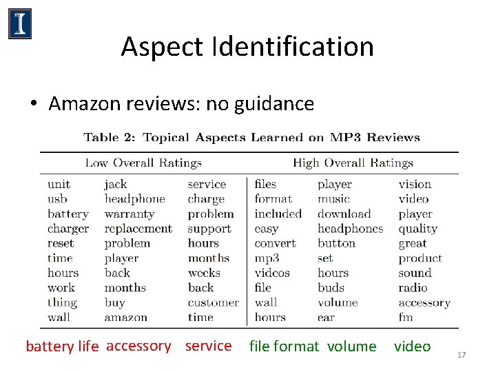 Aspect Identification • Amazon reviews: no guidance battery life accessory service file format volume Aspect Identification • Amazon reviews: no guidance battery life accessory service file format volume