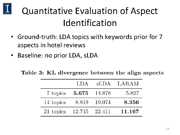 Quantitative Evaluation of Aspect Identification • Ground-truth: LDA topics with keywords prior for 7 Quantitative Evaluation of Aspect Identification • Ground-truth: LDA topics with keywords prior for 7