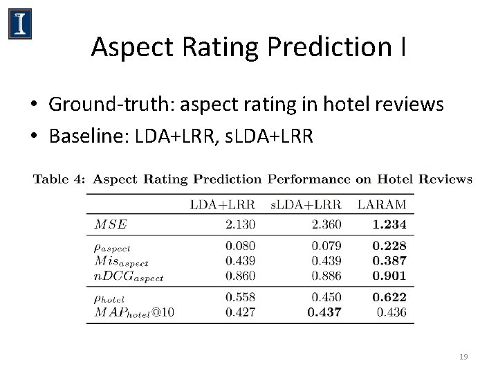 Aspect Rating Prediction I • Ground-truth: aspect rating in hotel reviews • Baseline: LDA+LRR, Aspect Rating Prediction I • Ground-truth: aspect rating in hotel reviews • Baseline: LDA+LRR,