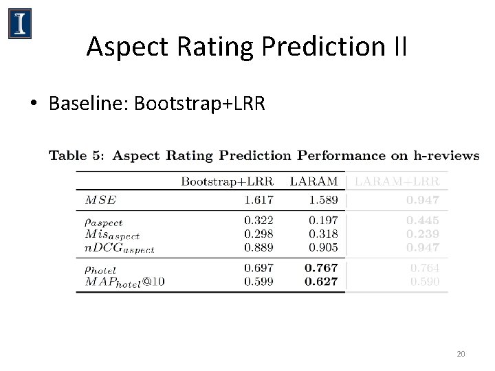 Aspect Rating Prediction II • Baseline: Bootstrap+LRR 20 Aspect Rating Prediction II • Baseline: Bootstrap+LRR 20