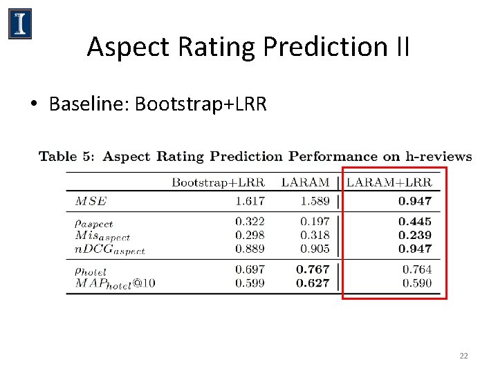 Aspect Rating Prediction II • Baseline: Bootstrap+LRR 22 Aspect Rating Prediction II • Baseline: Bootstrap+LRR 22