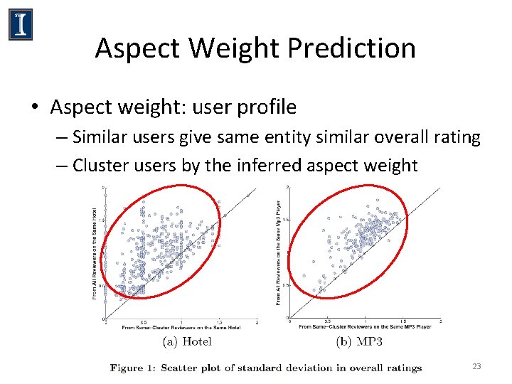 Aspect Weight Prediction • Aspect weight: user profile – Similar users give same entity Aspect Weight Prediction • Aspect weight: user profile – Similar users give same entity